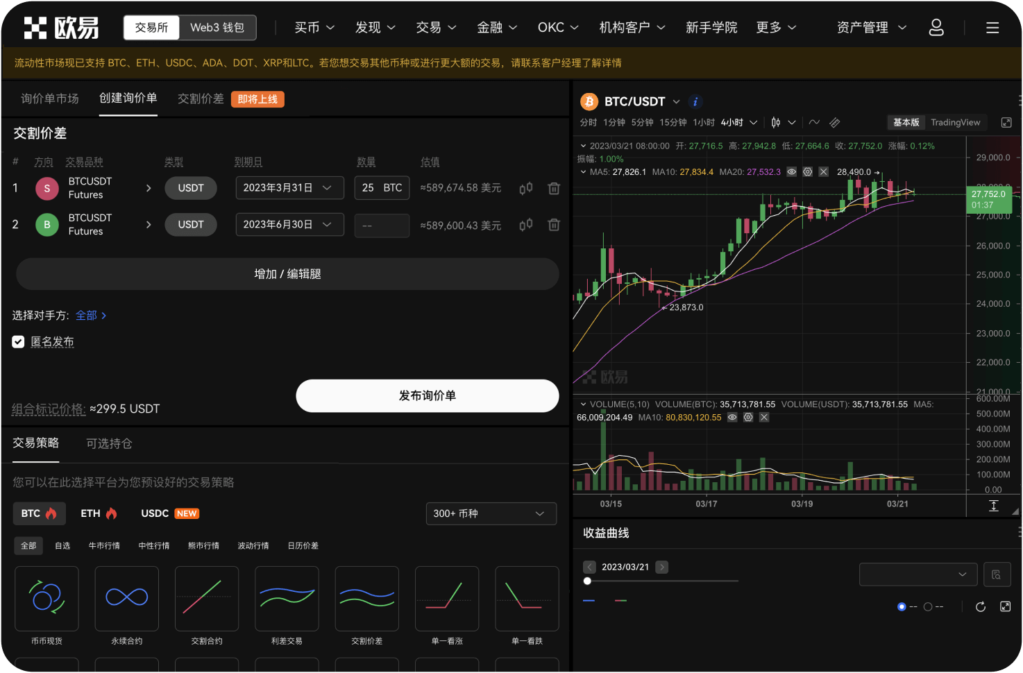 斐波那契回撤位在今日K线图上有何参考
